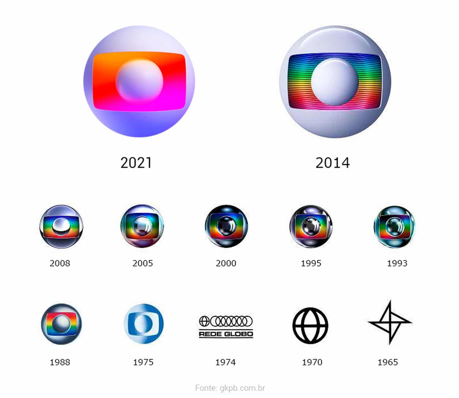 12 anos depois, GloboNews tem novo logo e ganha nova identidade visual